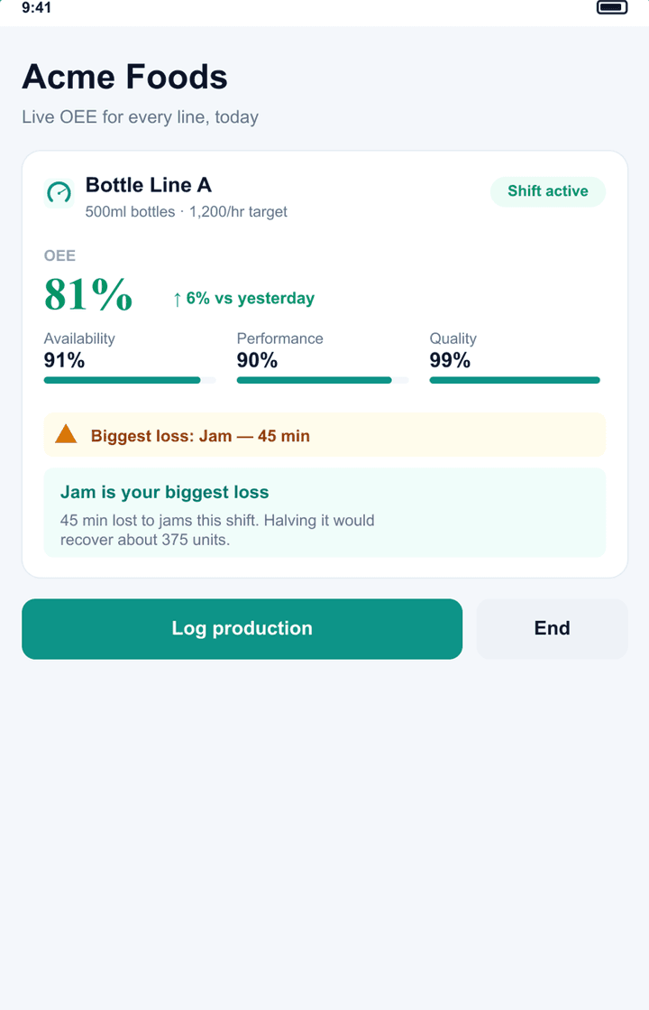 Robotic Packers screen